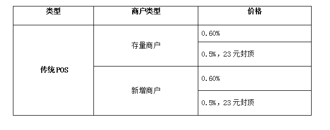 关于易宝支付科技有限公司特约商户交易手续费计费标准