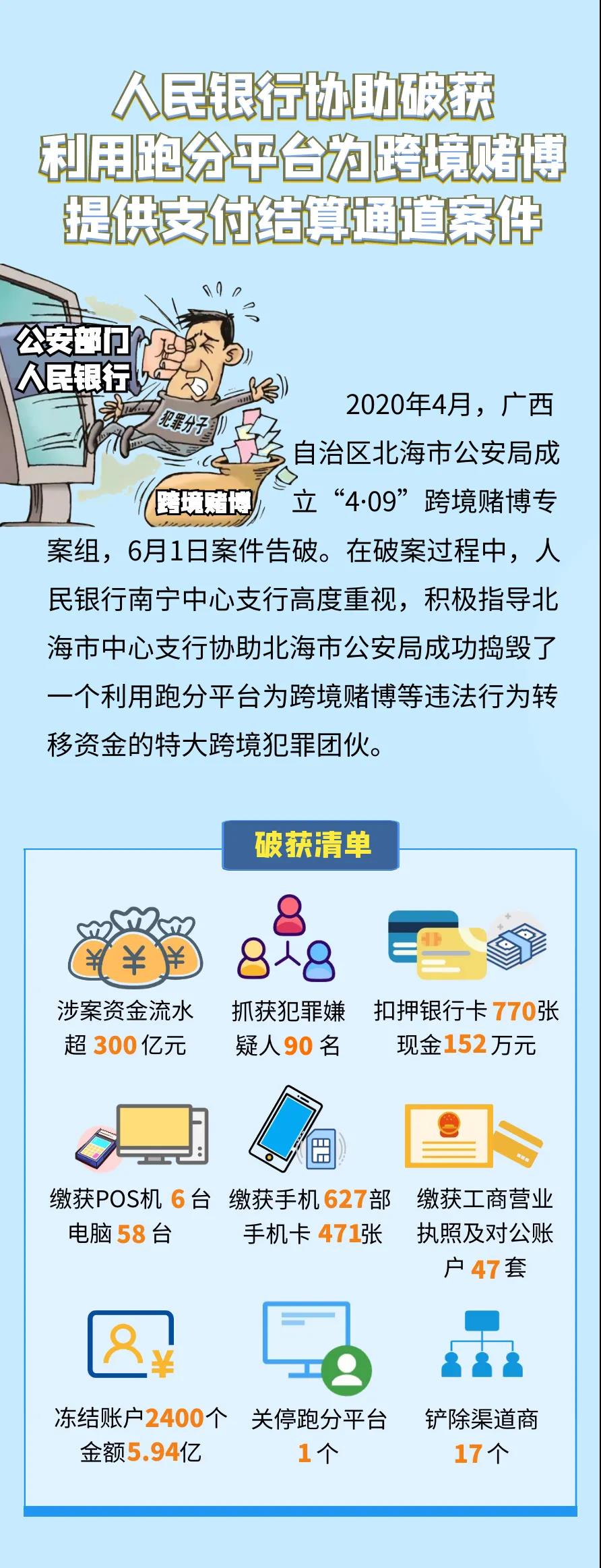 打击跨境赌博资金链②：人民银行协助破获利用跑分平台为跨境赌博提供支付结算通道案件