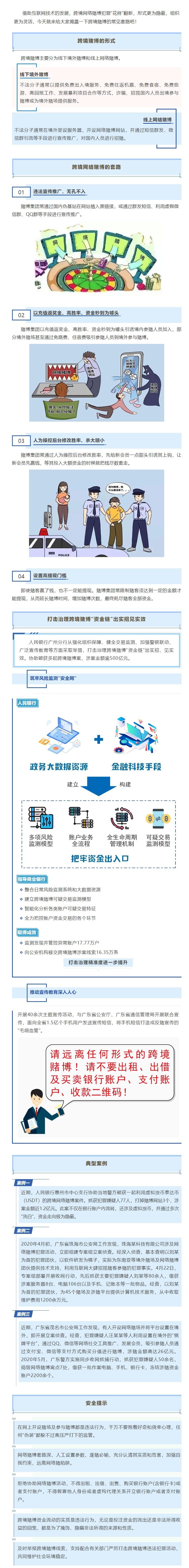 打击跨境赌博资金链③：跨境赌博“花式”设局，认清套路莫起贪念！