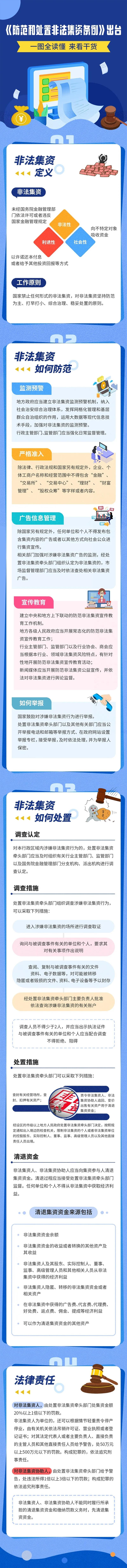 非法集资如何防范、处置？一图读懂→