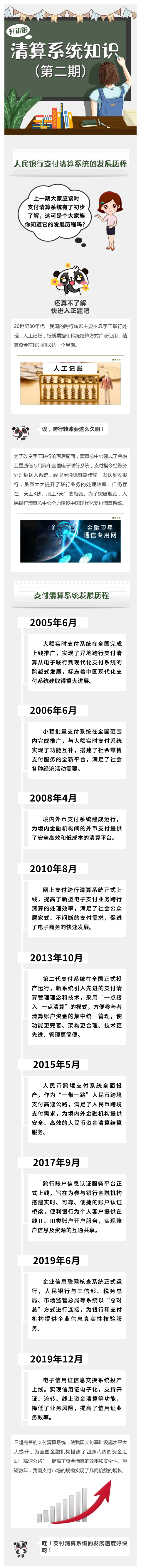 支付清算系统知识第二期